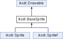 IKSDL: iksdl::BaseSprite Class Reference